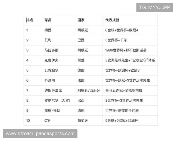 亚洲足球历史五大球星的荣耀与成就解析